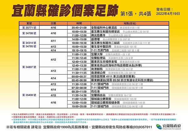 宜蘭縣確診個案足跡。圖／宜蘭縣府提供	