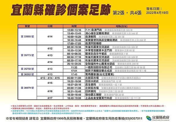宜蘭縣確診個案足跡。圖／宜蘭縣府提供