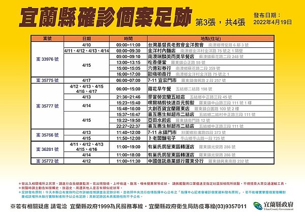 宜蘭縣確診個案足跡。圖／宜蘭縣府提供