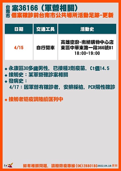 台南市確診個案足跡。圖／台南市府提供	