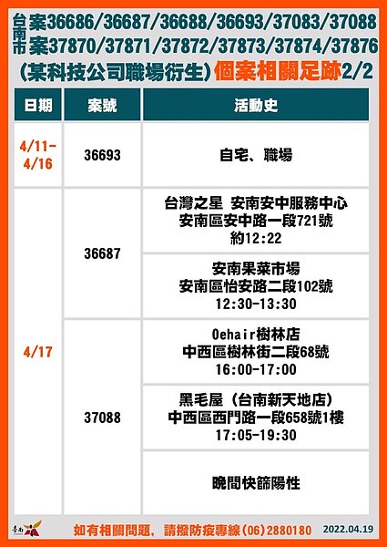 台南市確診個案足跡。圖／台南市府提供