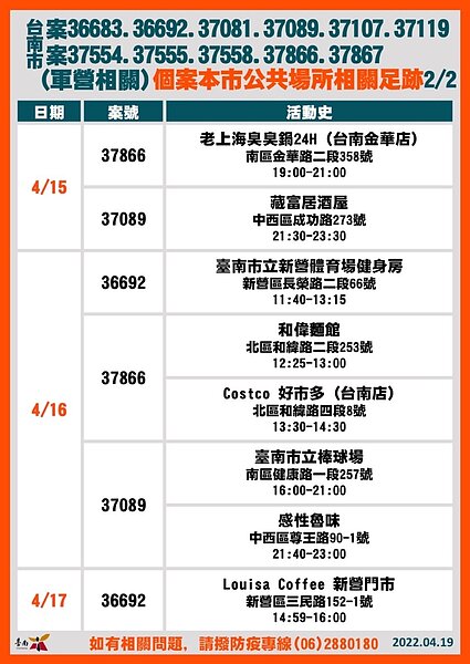 台南市確診個案足跡。圖／台南市府提供
