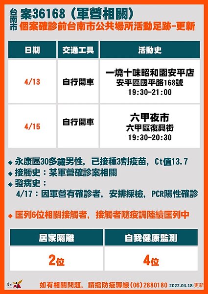 台南市確診個案足跡。圖／台南市府提供	