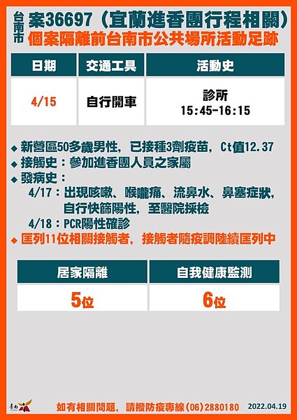 台南市確診個案足跡。圖／台南市府提供	