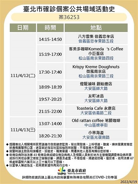 台北市確診個案足跡。圖／台北市府提供