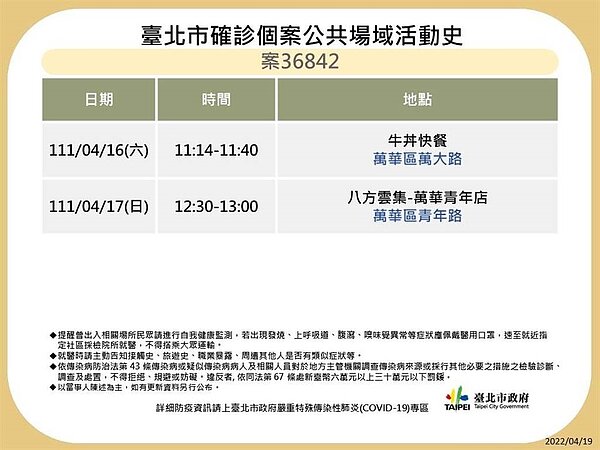 台北市確診個案足跡。圖／台北市府提供