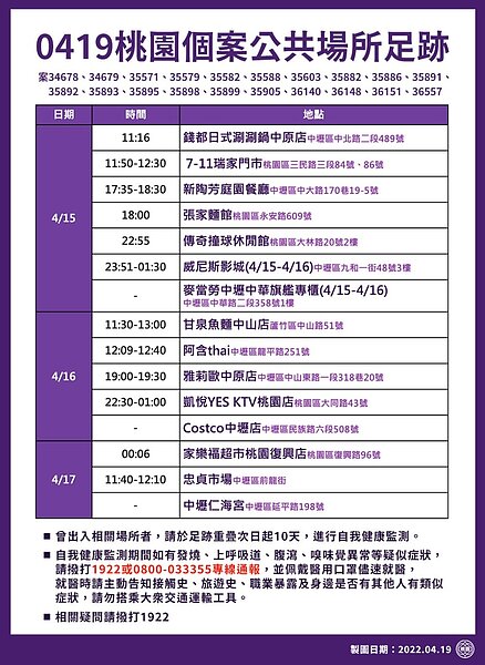 桃園市確診個案足跡。圖／桃園市府提供	