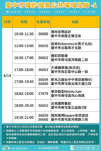 台中市確診個案足跡。圖／台中市府提供	