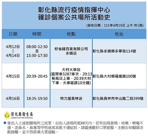 彰化縣確診個案足跡。圖／彰化縣府提供	