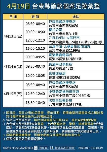 台東縣確診個案足跡。圖／台東縣府提供	