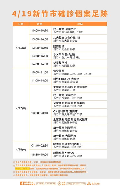 新竹市確診個案足跡。圖／新竹市府提供	