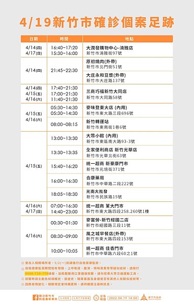 新竹市確診個案足跡。圖／新竹市府提供	