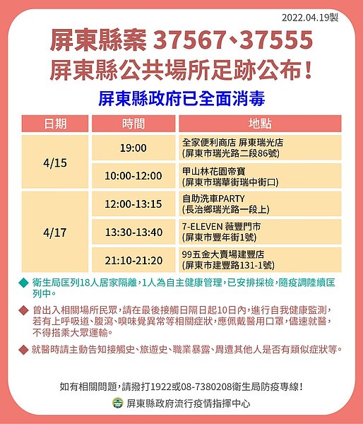 屏東縣確診個案足跡。圖／屏東縣府提供