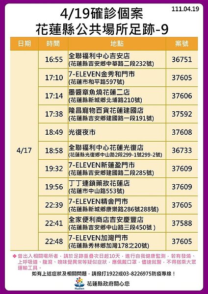 花蓮縣確診個案足跡。圖／花蓮縣府提供	