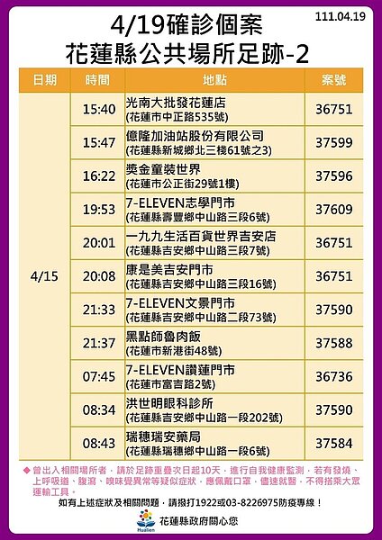 花蓮縣確診個案足跡。圖／花蓮縣府提供	