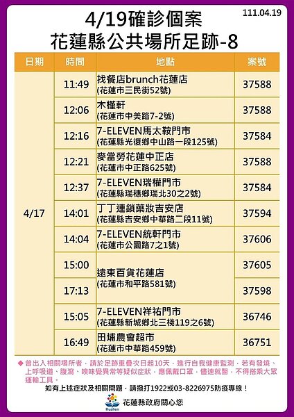 花蓮縣確診個案足跡。圖／花蓮縣府提供	