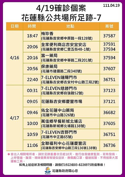花蓮縣確診個案足跡。圖／花蓮縣府提供	