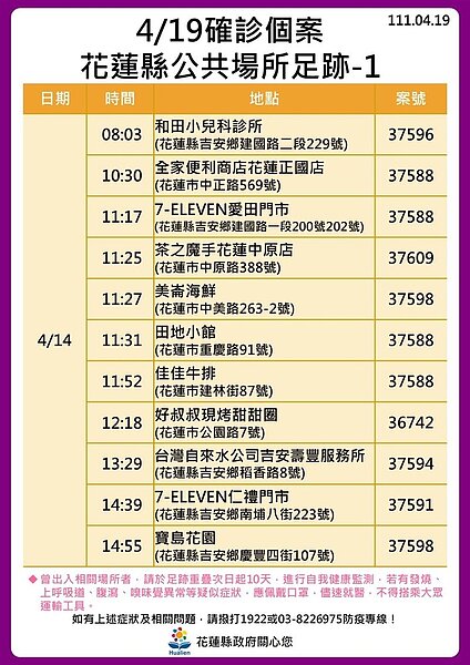 花蓮縣確診個案足跡。圖／花蓮縣府提供	