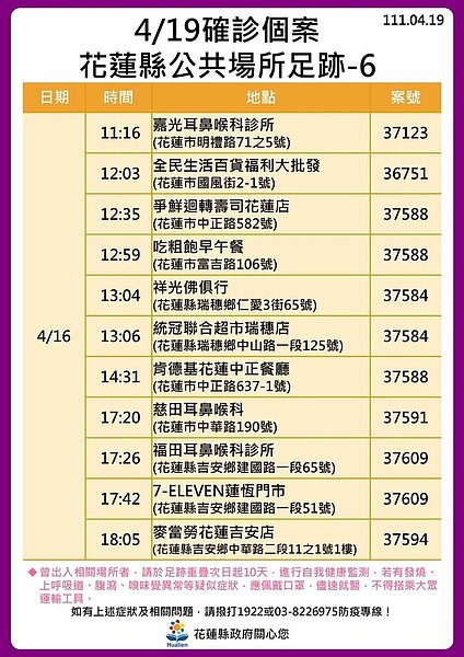 花蓮縣確診個案足跡。圖／花蓮縣府提供	