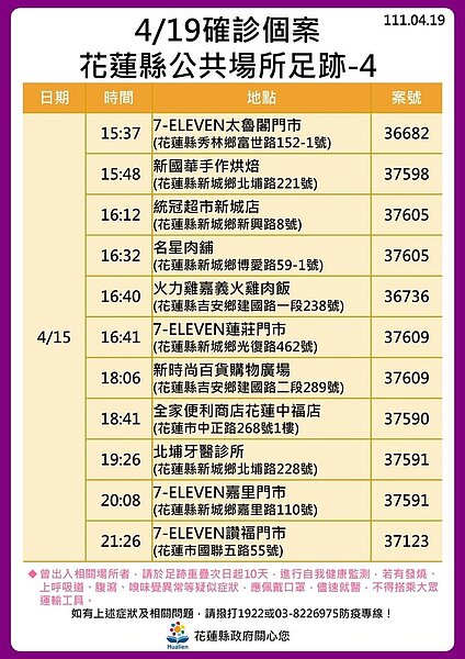 花蓮縣確診個案足跡。圖／花蓮縣府提供	