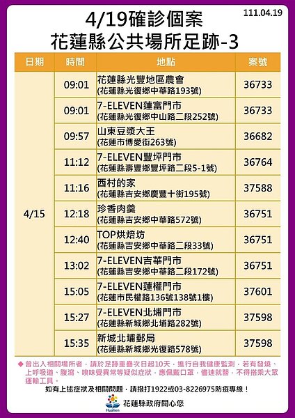 花蓮縣確診個案足跡。圖／花蓮縣府提供	