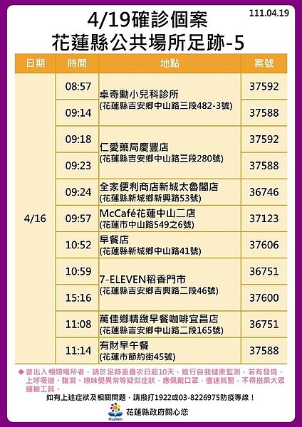 花蓮縣確診個案足跡。圖／花蓮縣府提供	