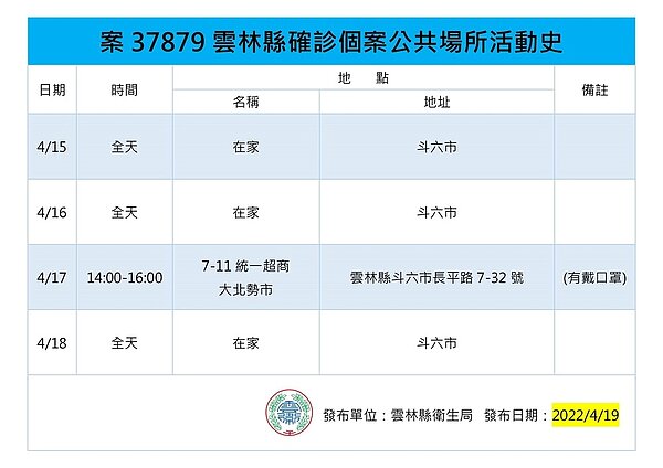 雲林縣確診個案足跡。圖／雲林縣府提供