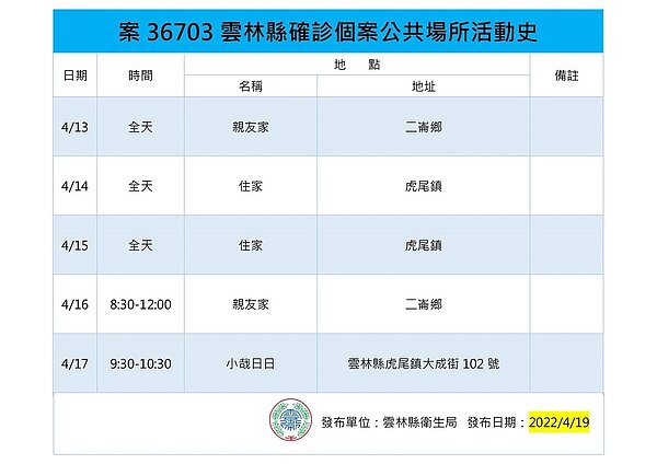 雲林縣確診個案足跡。圖／雲林縣府提供