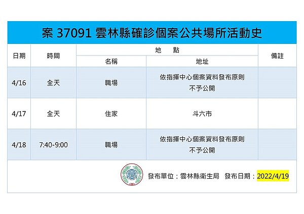 雲林縣確診個案足跡。圖／雲林縣府提供