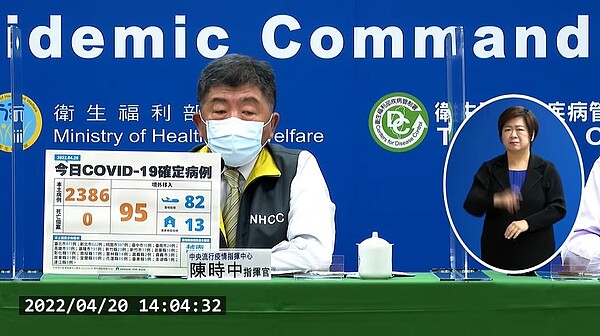 國內今日新增本土2386例、境外移入95例。圖／疾管局直播