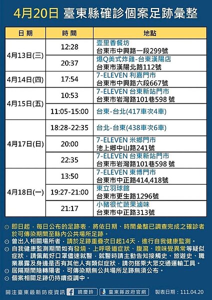 台東足跡。圖/台東縣政府提供