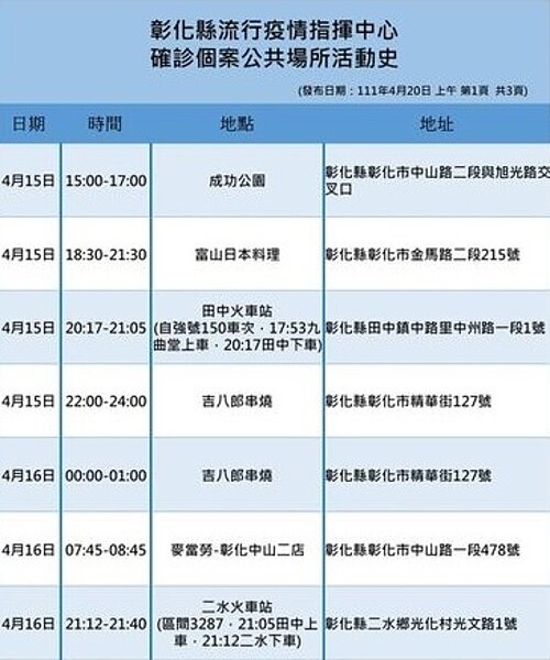 彰化縣足跡。圖/彰化縣政府提供