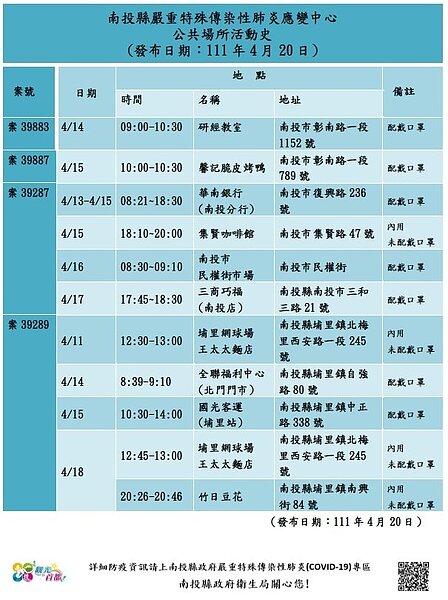 南投縣足跡。圖/南投縣政府提供