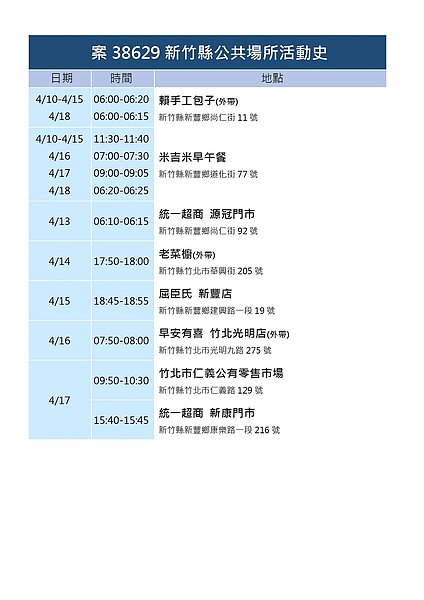 新竹縣足跡。圖／新竹縣政府提供