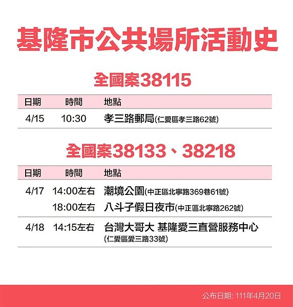 基隆市足跡。圖/基隆市政府提供