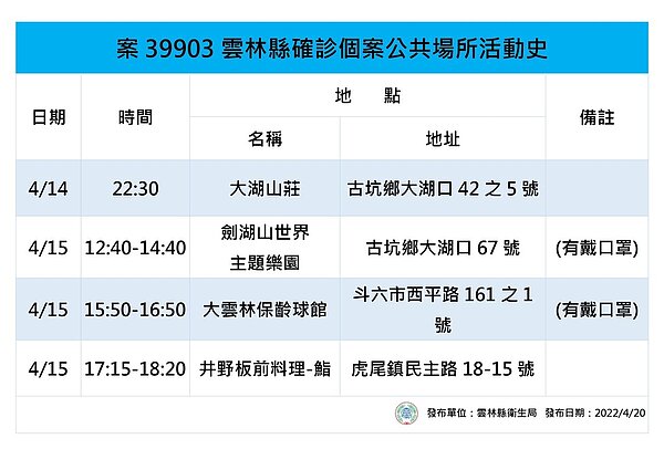 雲林縣足跡。圖／雲林縣政府提供
