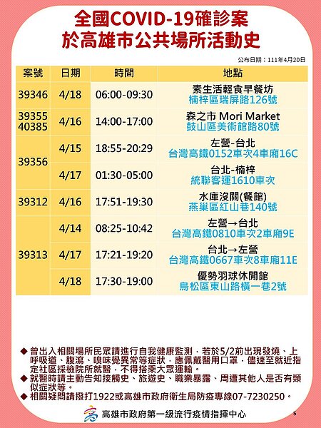 高雄市足跡。圖／高雄市政府提供