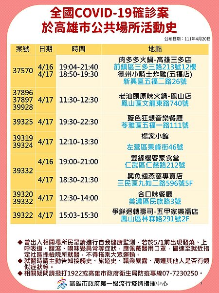 高雄市足跡。圖/高雄市政府提供