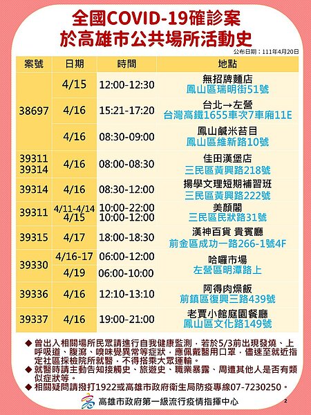 高雄市足跡。圖／高雄市政府提供