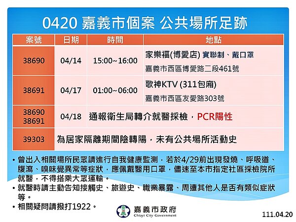 嘉義市足跡。圖/嘉義市政府提供