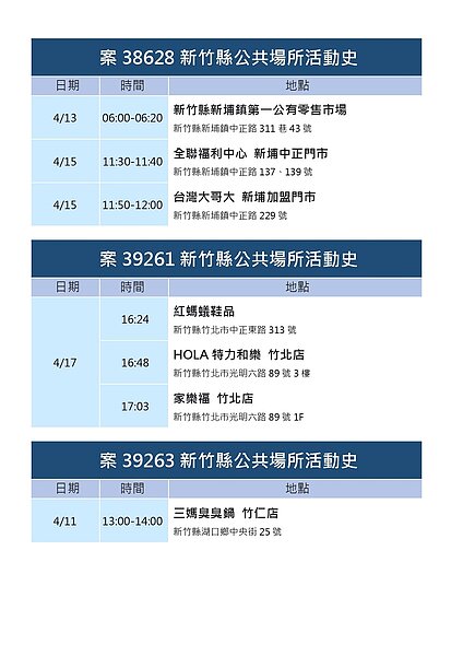 新竹縣足跡。圖／新竹縣政府提供