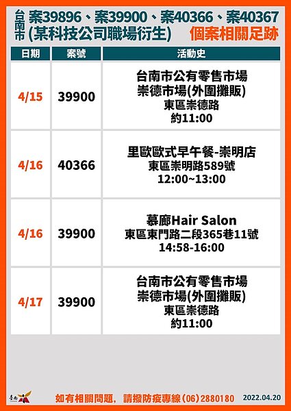 台南足跡。圖／台南市政府提供