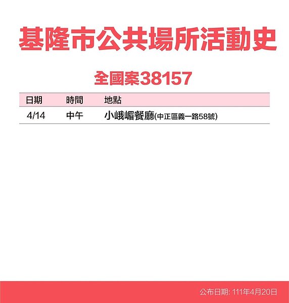 基隆市足跡。圖／基隆市政府提供