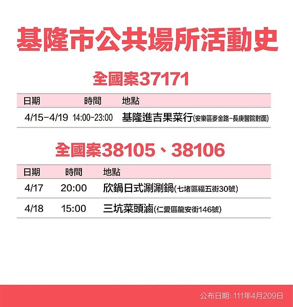 基隆市足跡。圖／基隆市政府提供