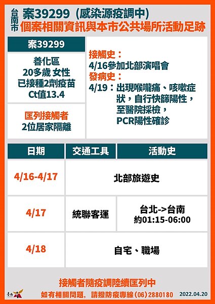台南足跡。圖／台南市政府提供