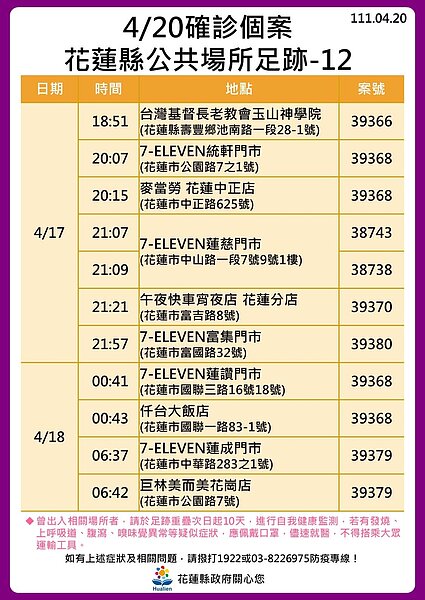 花蓮足跡。圖／花蓮縣政府提供