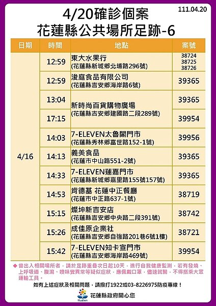 花蓮足跡。圖／花蓮縣政府提供