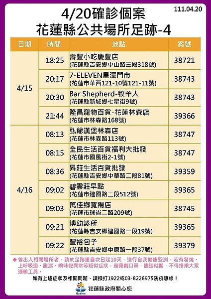 花蓮足跡。圖／花蓮縣政府提供