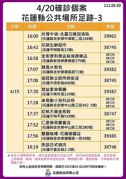 花蓮足跡。圖／花蓮縣政府提供