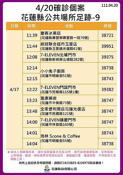 花蓮足跡。圖／花蓮縣政府提供